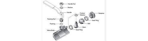 How to Fix a Ball Valve Leak? - Athena Engineering S.R.L